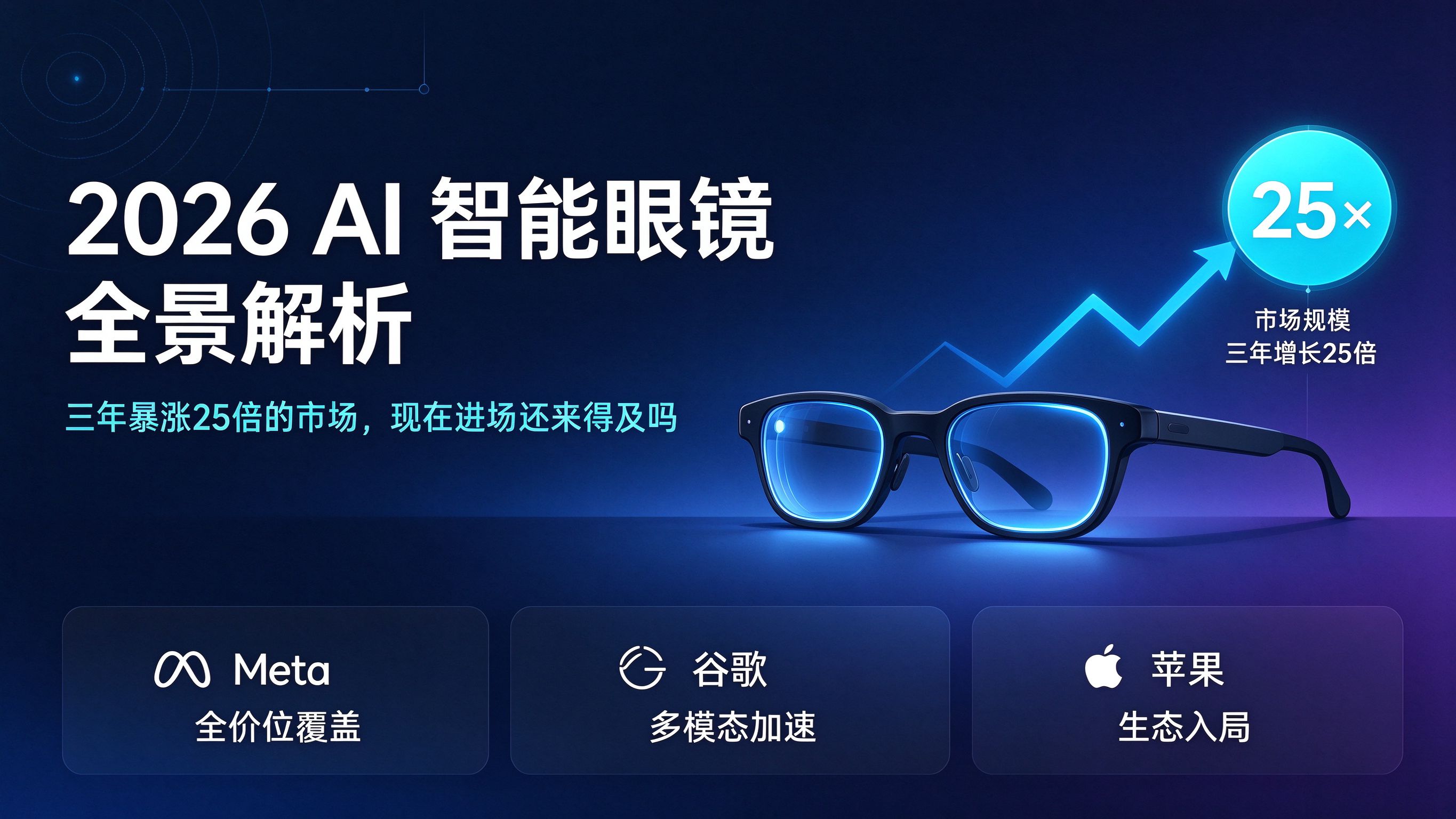 2026 AI 智能眼镜全景解析:三年暴涨 25 倍的市场,现在进场还来得及吗
